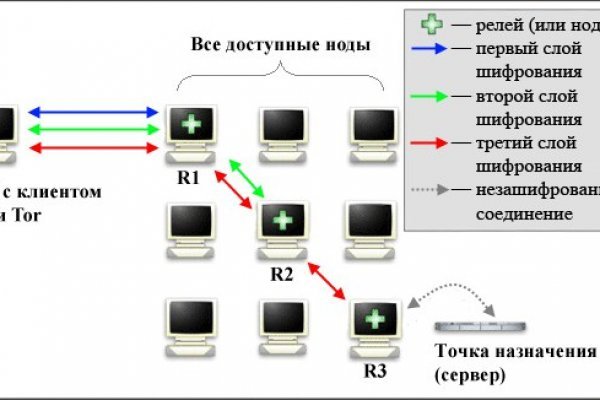 Кракен шоп krakenwebs org